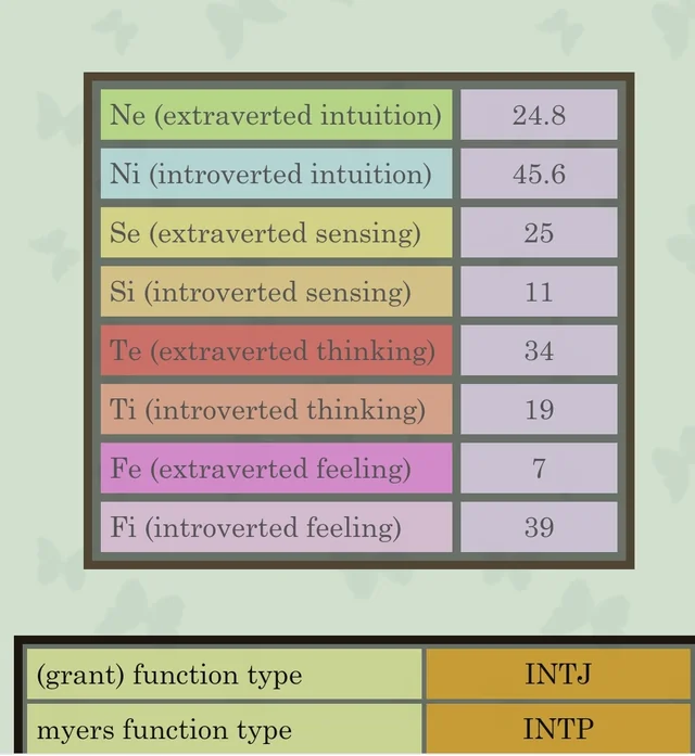 Sakinorva MBTI Test: Cognitive Functions and Personality Type Explained