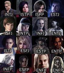 Leon S. Kennedy MBTI Personality Type: ISTP
