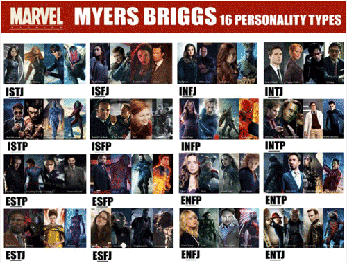 Marvel MBTI: Personality Types of Every Main Character