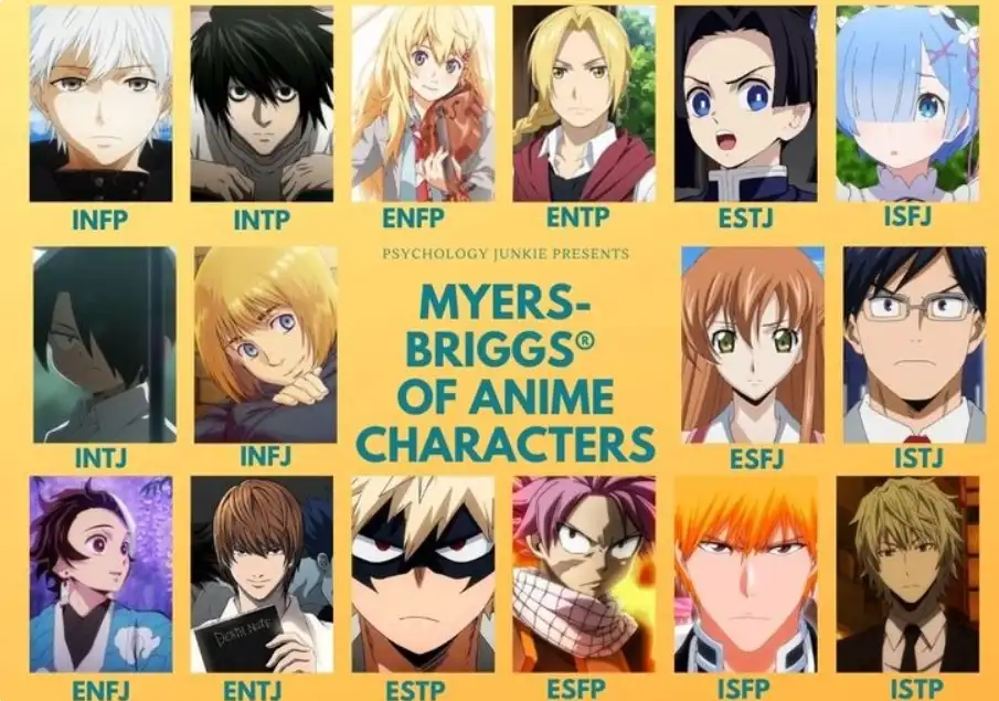 Anime MBTI: Personality Types of Popular Anime Characters