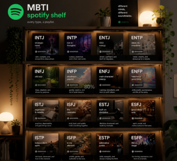 MBTI Spotify Shelf: What Your Personality Type Would Listen To