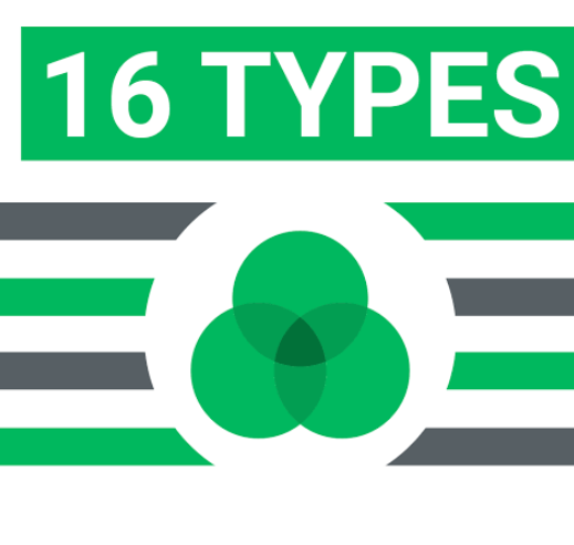 Cloverleaf MBTI Test: 16 Types Assessment, Results and Accuracy