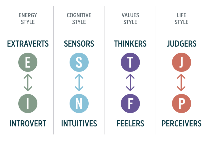 Michael Caloz Cognitive Functions Test: MBTI Function Analysis and Personality Results