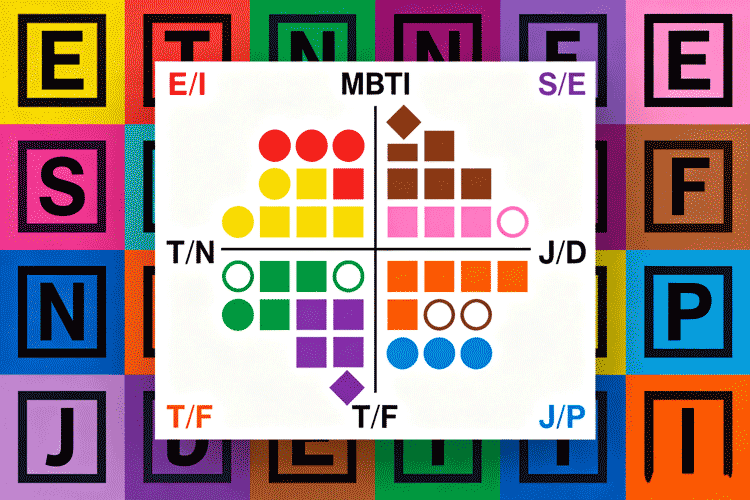 mbti letter meanings
